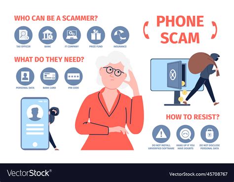 Amex Fraud Prevention – How to spot a phone scam .